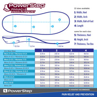 PowerStep Pinnacle Maxx Insoles | Corrective Orthotic Insoles for Overpronation, Max Stability