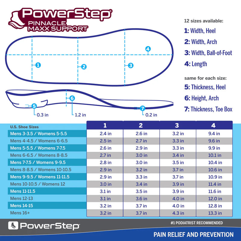 PowerStep Pinnacle Maxx Insoles | Corrective Orthotic Insoles for Overpronation, Max Stability