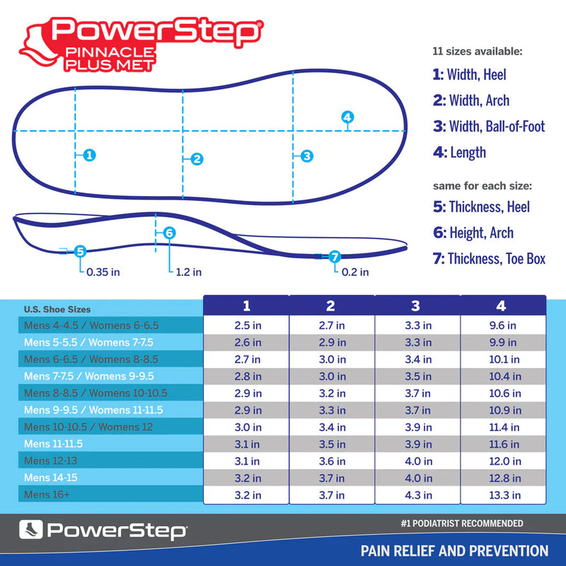 PowerStep Pinnacle Plus Met Insoles - PowerStep Plus Insoles | Ball of Foot Pain Relief Orthotic, Metatarsalgia